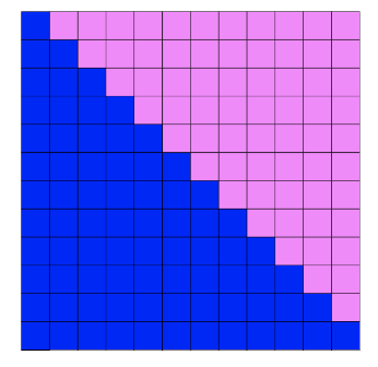 tableau de pixels. utiliser un variant de boucle