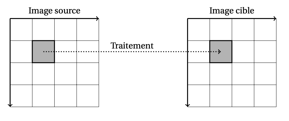 image issue du site de frederic-junier.gitlab.io