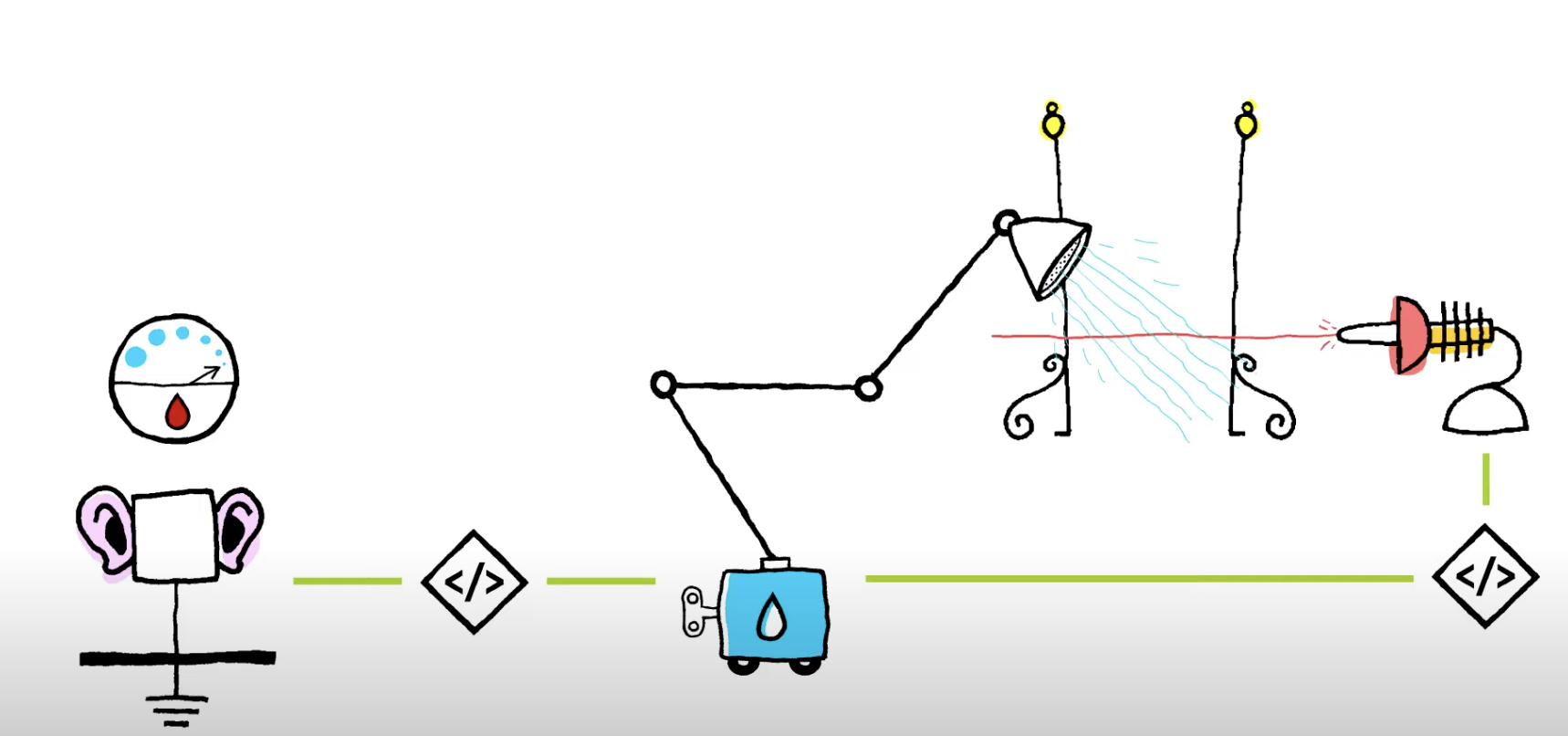 Video du mooc SNT sur IOT