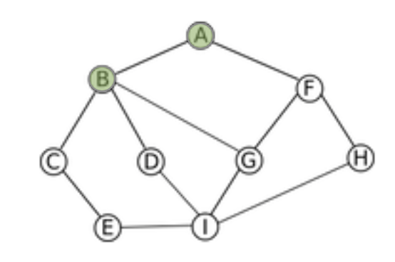 poursuite du chemin vers B