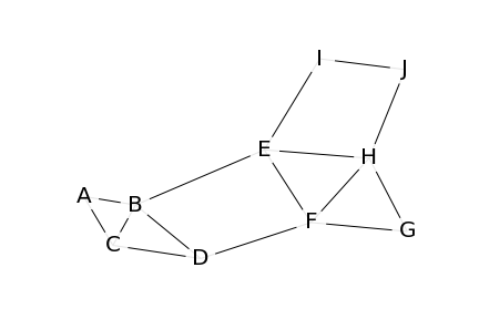 graphe illustratif