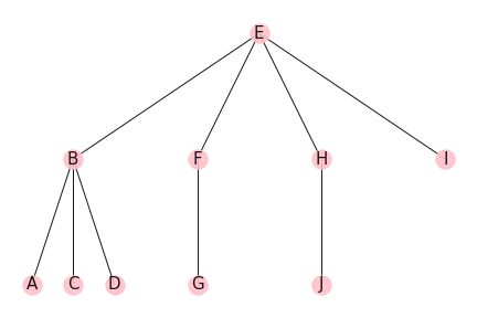 arbre parcours BFS