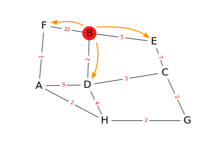 parcours initial Dijkstra