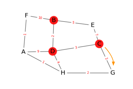 parcours 3 Dijkstra