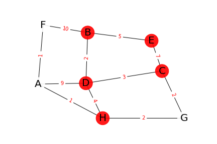 parcours 4 Dijkstra