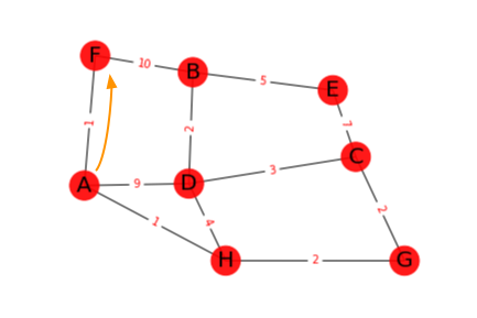 parcours 5 Dijkstra