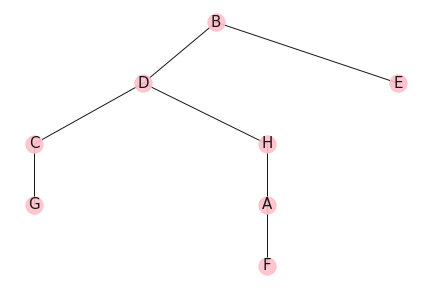 arbre Dijkstra