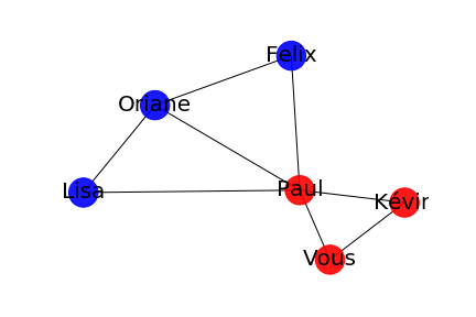 graphe reseau social