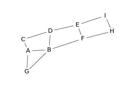 graphe parcours profondeur