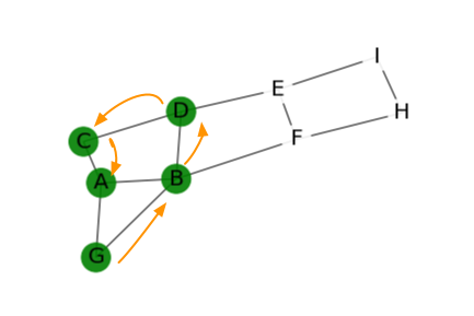 graphe parcours profondeur