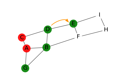 graphe parcours profondeur