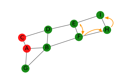 graphe parcours profondeur