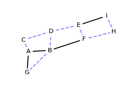 graphe parcours profondeur