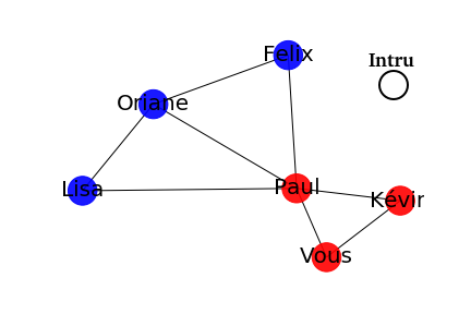 graphe non connexe