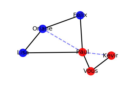 graphe avec chemin