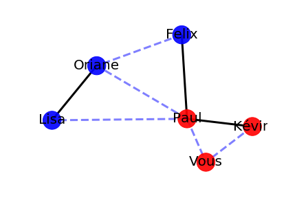 arbre couvrant