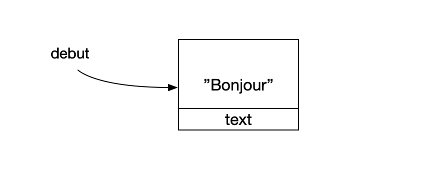 Le nom de variable 