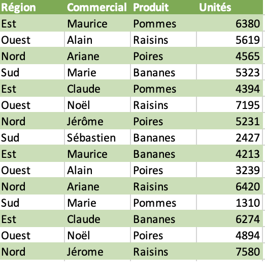 exemple de présentation structurée des données en tableau