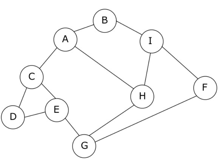 Graphe G2