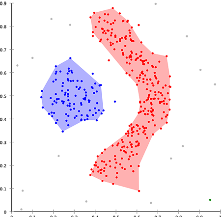 L'objectif du clustering est de retrouver les différents clusters de données, c'est-à-dire de regrouper les données similaires entre elles