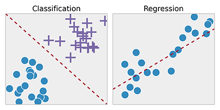 illutration de la différence entre classification et regression linéaire