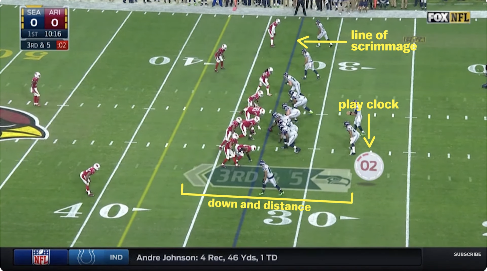 Vox - How the NFL's magic yellow line works (start 1:55